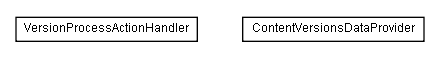 Package class diagram package lumis.service.content.version