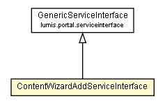 Package class diagram package ContentWizardAddServiceInterface