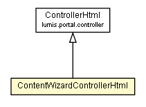 Package class diagram package ContentWizardControllerHtml