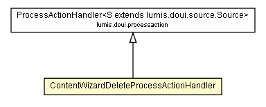 Package class diagram package ContentWizardDeleteProcessActionHandler