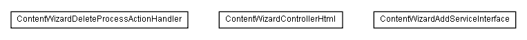 Package class diagram package lumis.service.content.wizard