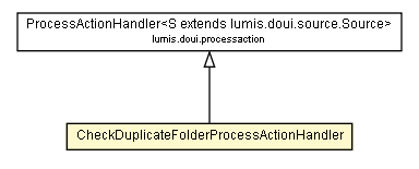 Package class diagram package CheckDuplicateFolderProcessActionHandler