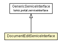 Package class diagram package DocumentEditServiceInterface