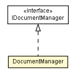 Package class diagram package DocumentManager