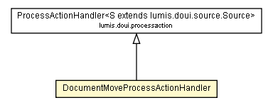 Package class diagram package DocumentMoveProcessActionHandler