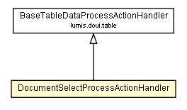 Package class diagram package DocumentSelectProcessActionHandler