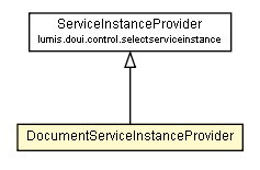 Package class diagram package DocumentServiceInstanceProvider