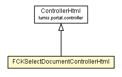 Package class diagram package FCKSelectDocumentControllerHtml