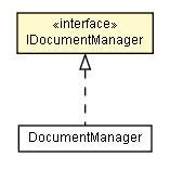 Package class diagram package IDocumentManager