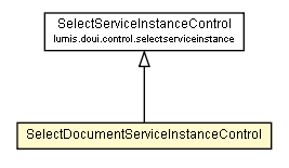 Package class diagram package SelectDocumentServiceInstanceControl