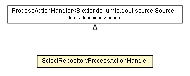 Package class diagram package SelectRepositoryProcessActionHandler