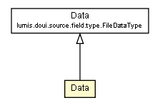 Package class diagram package DocumentDataType.Data