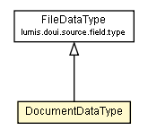 Package class diagram package DocumentDataType