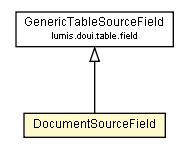 Package class diagram package DocumentSourceField