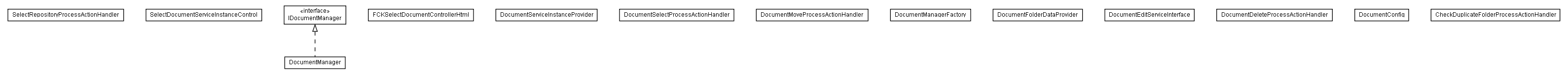 Package class diagram package lumis.service.document