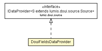 Package class diagram package DouiFieldsDataProvider