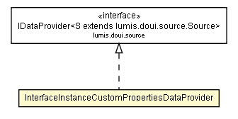 Package class diagram package InterfaceInstanceCustomPropertiesDataProvider