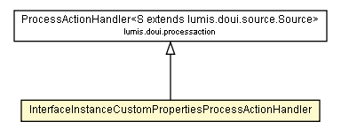 Package class diagram package InterfaceInstanceCustomPropertiesProcessActionHandler