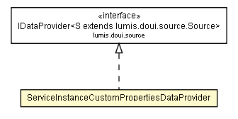 Package class diagram package ServiceInstanceCustomPropertiesDataProvider