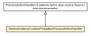 Package class diagram package ServiceInstanceCustomPropertiesProcessActionHandler