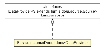 Package class diagram package ServiceInstanceDependencyDataProvider