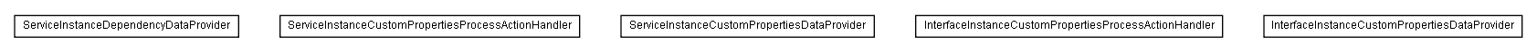 Package class diagram package lumis.service.doui.customproperties