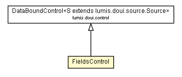 Package class diagram package FieldsControl