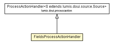 Package class diagram package FieldsProcessActionHandler