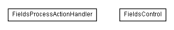 Package class diagram package lumis.service.doui.fields