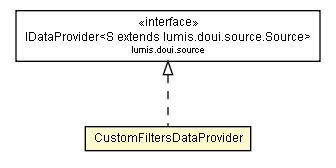 Package class diagram package CustomFiltersDataProvider