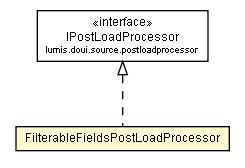 Package class diagram package FilterableFieldsPostLoadProcessor