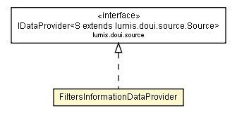 Package class diagram package FiltersInformationDataProvider