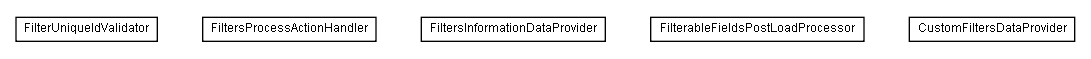 Package class diagram package lumis.service.doui.filters