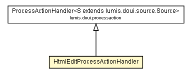 Package class diagram package HtmlEditProcessActionHandler