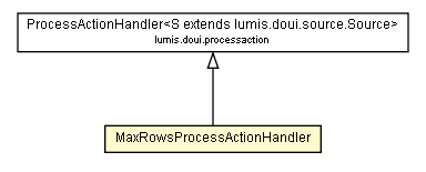 Package class diagram package MaxRowsProcessActionHandler