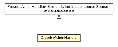 Package class diagram package OrderByActionHandler