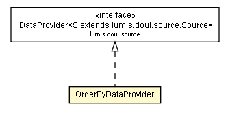 Package class diagram package OrderByDataProvider