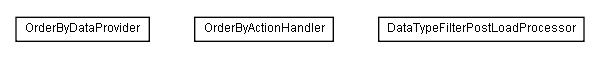 Package class diagram package lumis.service.doui.orderby