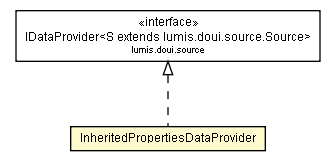 Package class diagram package InheritedPropertiesDataProvider