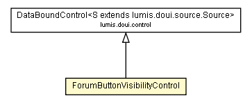 Package class diagram package ForumButtonVisibilityControl