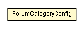 Package class diagram package ForumCategoryConfig