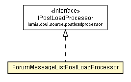 Package class diagram package ForumMessageListPostLoadProcessor