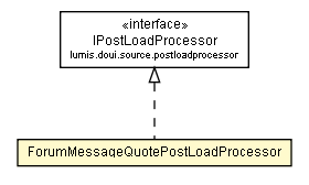 Package class diagram package ForumMessageQuotePostLoadProcessor