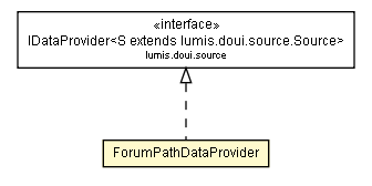 Package class diagram package ForumPathDataProvider