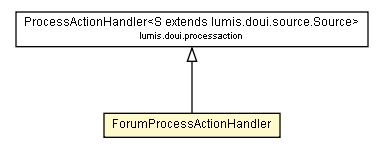 Package class diagram package ForumProcessActionHandler