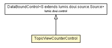 Package class diagram package TopicViewCounterControl