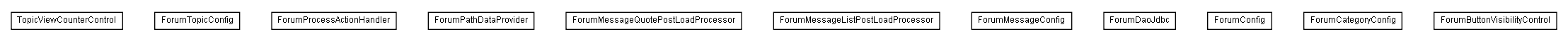 Package class diagram package lumis.service.forum