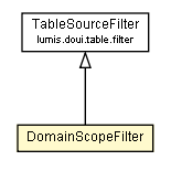 Package class diagram package DomainScopeFilter