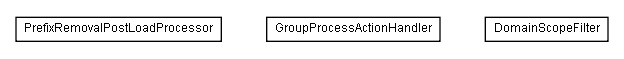 Package class diagram package lumis.service.group