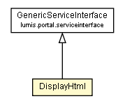 Package class diagram package DisplayHtml